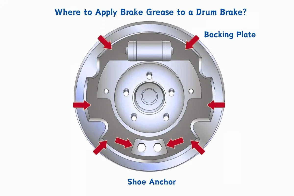 where to apply brake grease to a drum brake