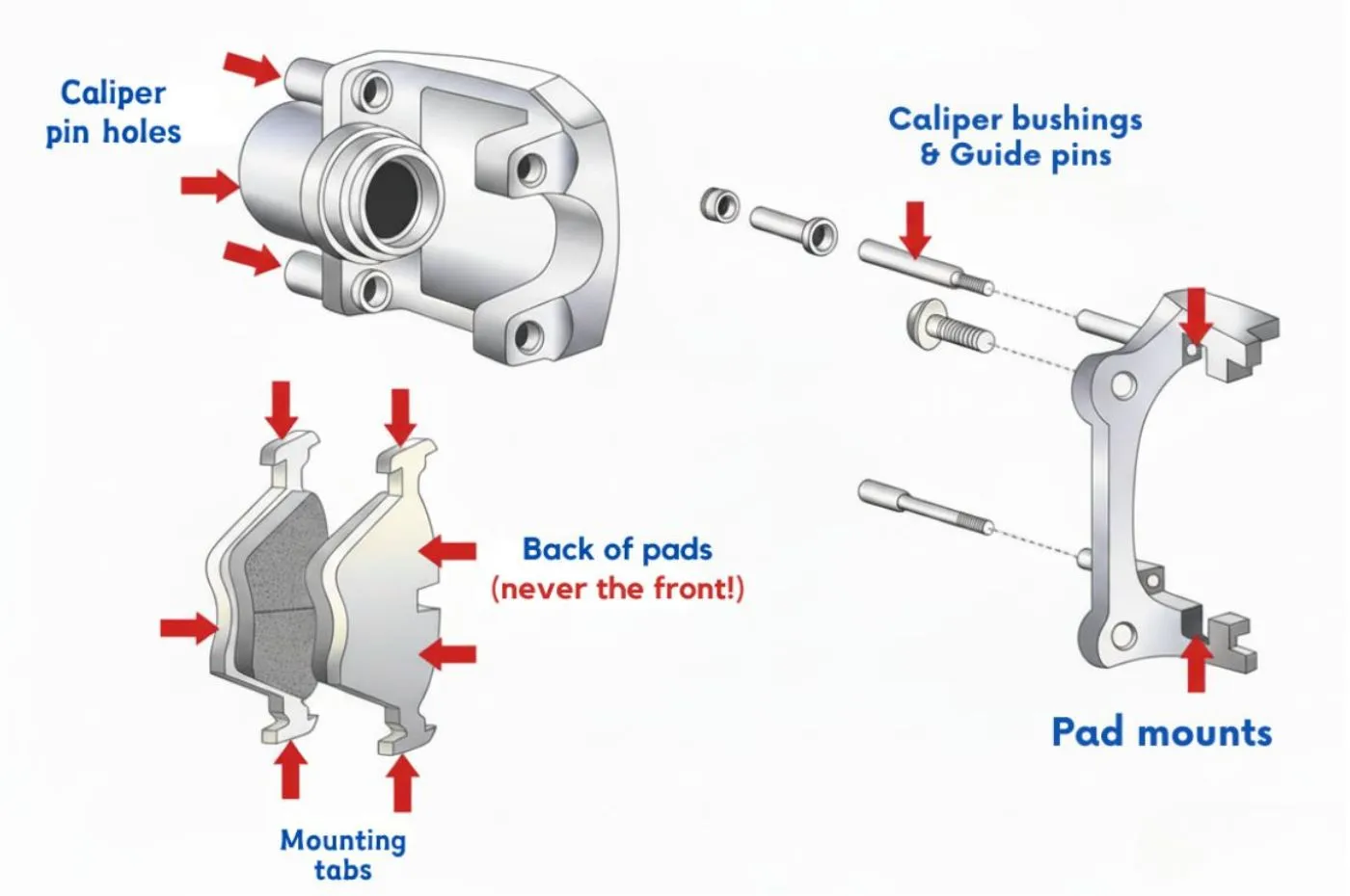 what is brake grease