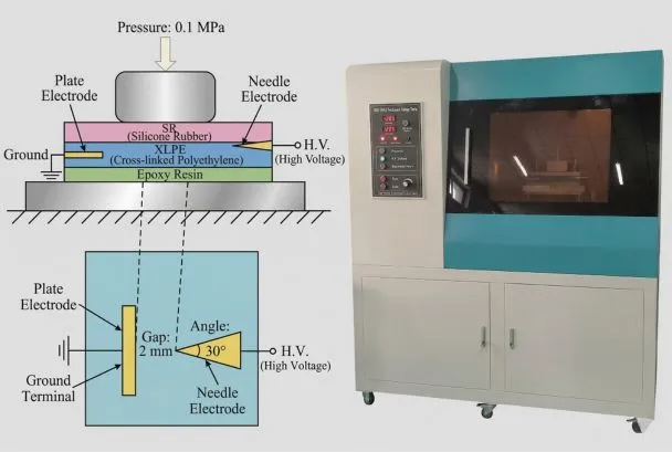 Breakdown Voltage Test