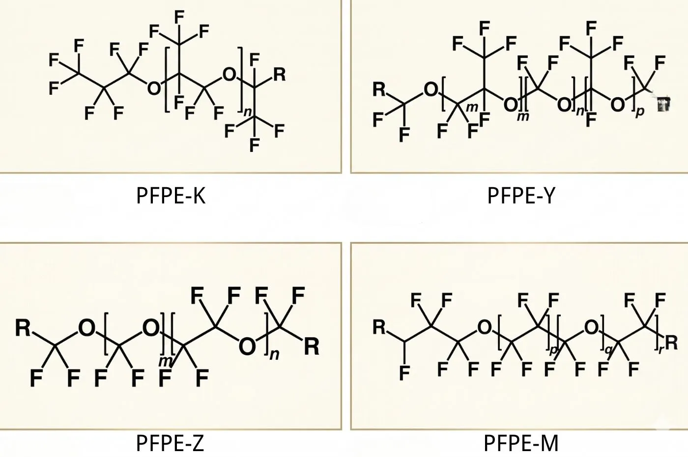 what are the different types of pfpe