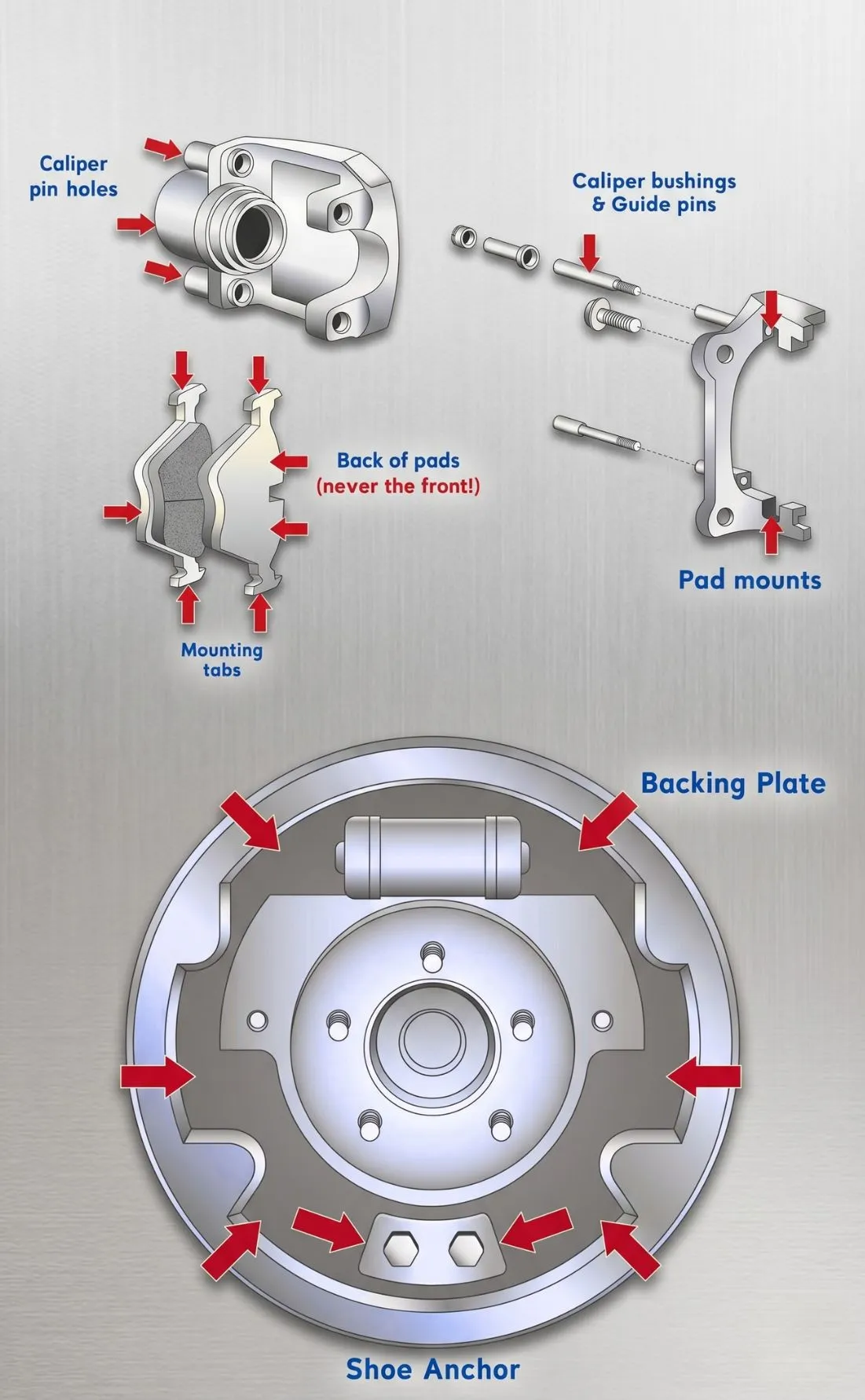 Brake grease application points